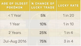 lucky pokemon odds|lucky pokemon chance.